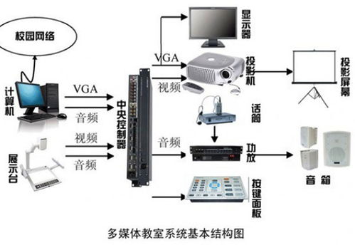 藍通網絡應用智邦國際ERP 打造全新業務運作體系的網絡工程實踐