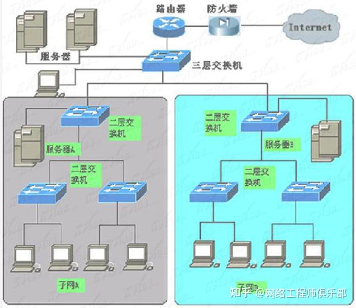 某單代號搭接網絡圖總工期計算解析